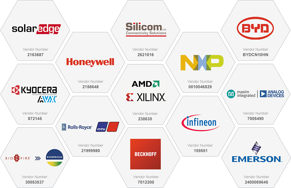 brandList