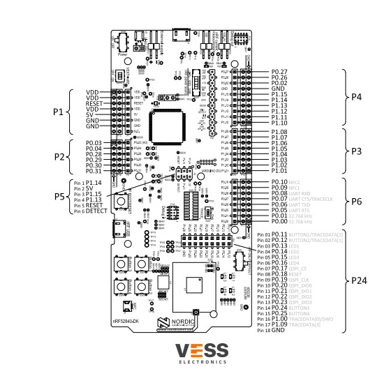 NRF52840-PINOUT-vess