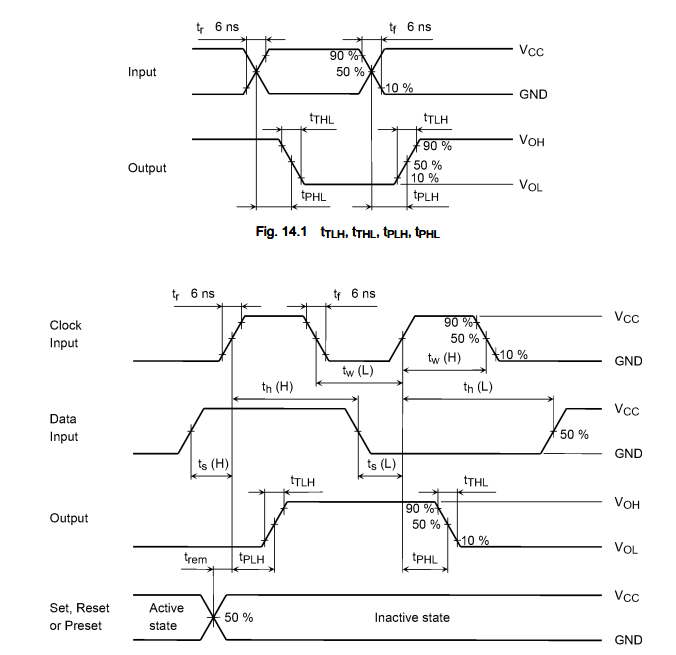 74hc595-WAVEFORM