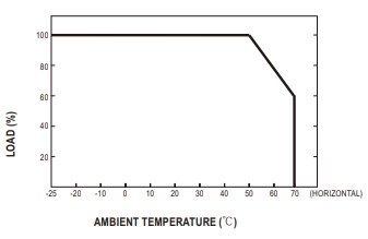 LRS-350-24-derating curve