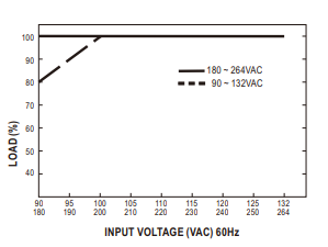 8728f24195c7a515de5a410733db6e33.png LRS-350-24-static chart