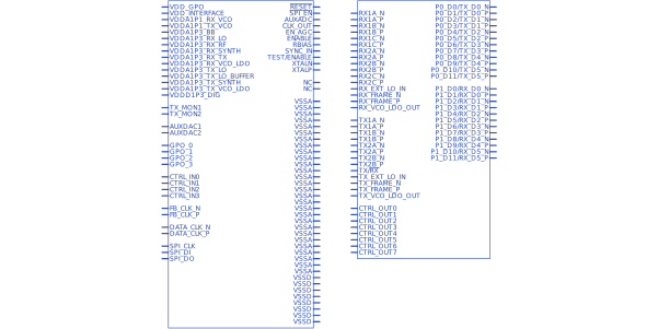 analogdeviceslineartechnology-ad9361bbcz-2999