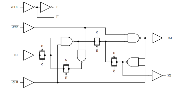 FUNCTIONAL DIAGRAM