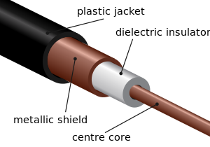Coaxial Cable: A Versatile Solution for Signal Transmission