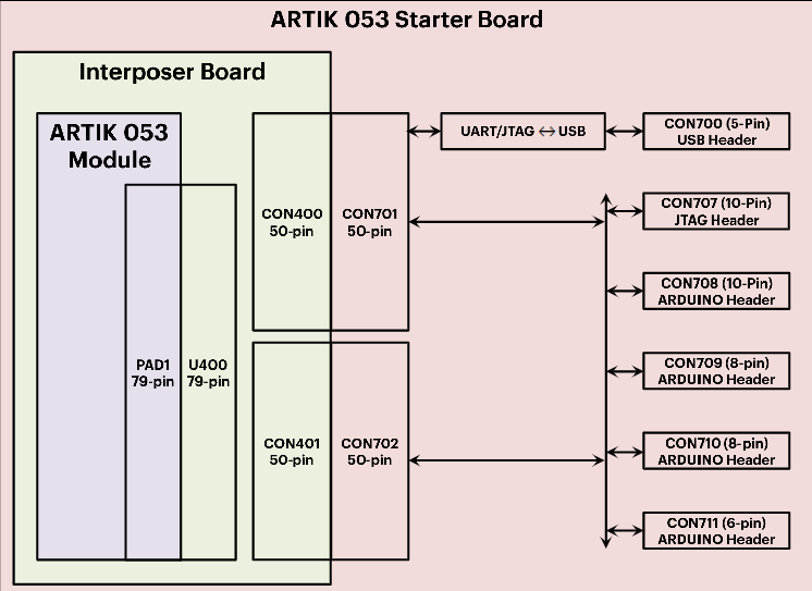 0bff1fe562b2b8824d089def006337dd.png block diagram