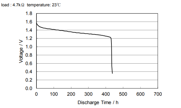 5b801d5ea12feed6f9aaf59835c1d05b.png discharge characteristics
