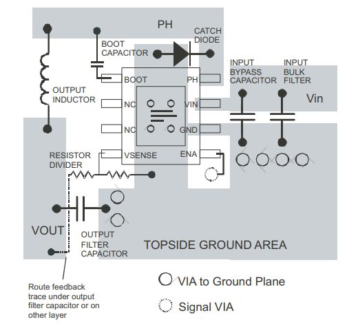 41ed44b67ea6e2a98dcf7572e69f7b62.png layout example