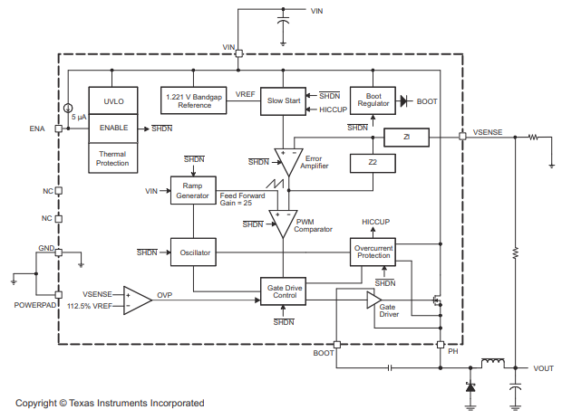 cdea5a75113b82d44869b57cf8197d4e.png Functional Block Diagram