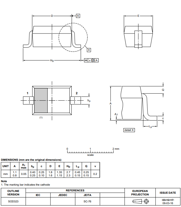 package outline