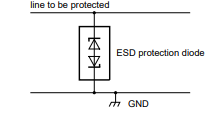 application diagram