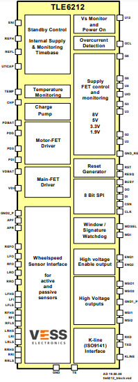 TLE6212-VESS-Pinout