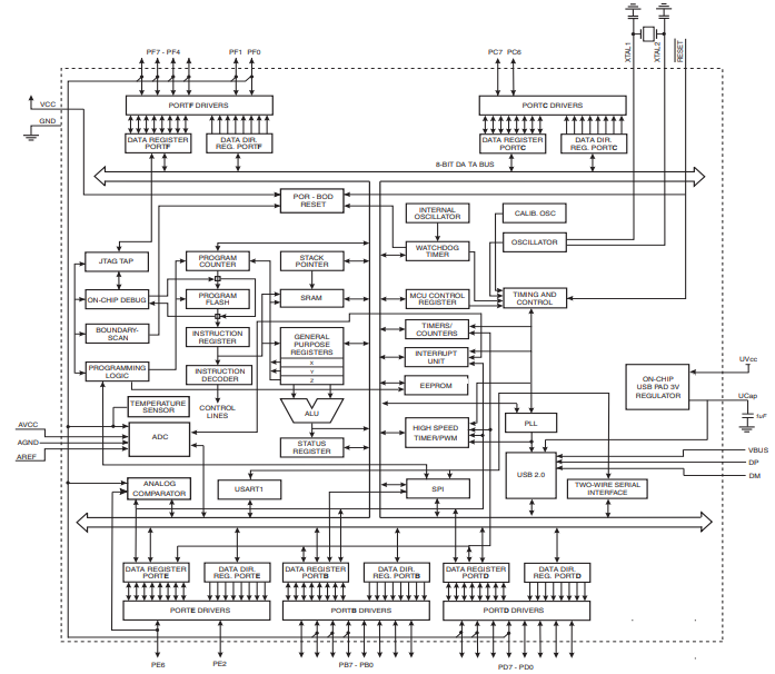 Block Diagram