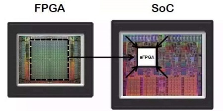 Что такое eFPGA?