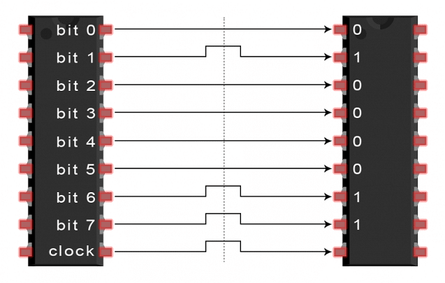 Разница и применение SPI, UART, связи I2C