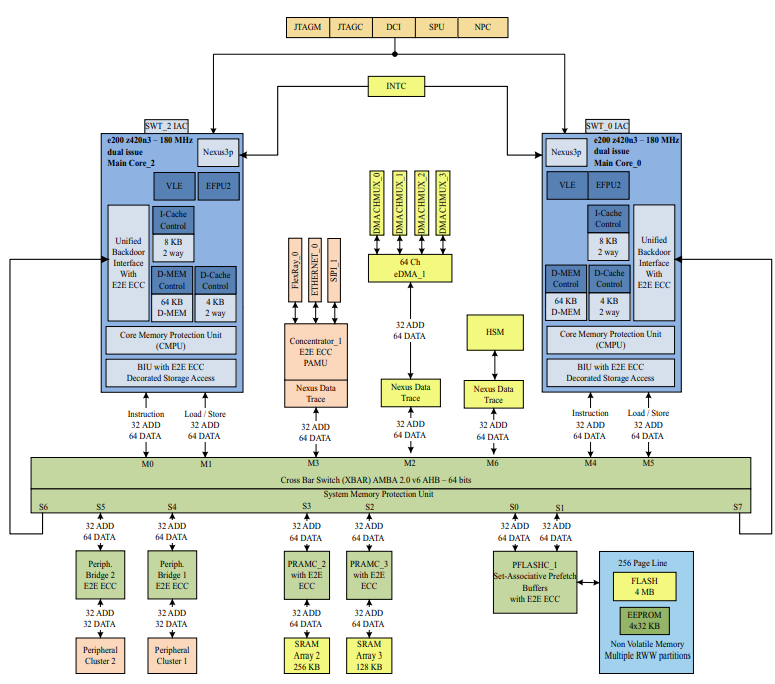 block diagram