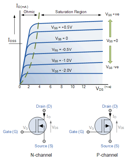 73b90651bac1fef66b3ccb7a487aad05.png Depletion-mode N-Channel Circuit Symbols