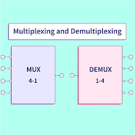Multiplexing In Networking:Multiplexing & Demultiplexing Examples