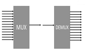 MUX DEMUX