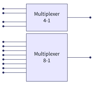 Multiplexing