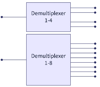 Demultiplexing