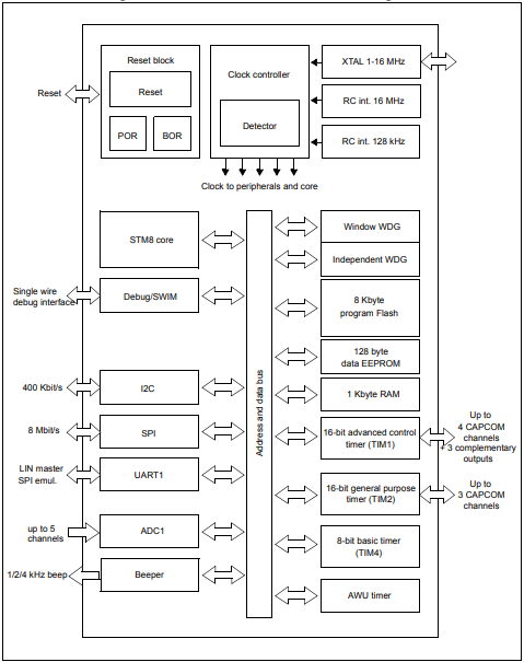 Block diagram