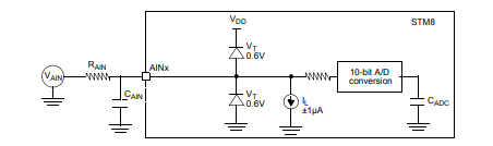 Typical application with ADC