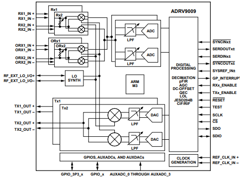 369ca06e3c05c4bbd4ceea08340609f4.png FUNCTIONAL BLOCK DIAGRAM