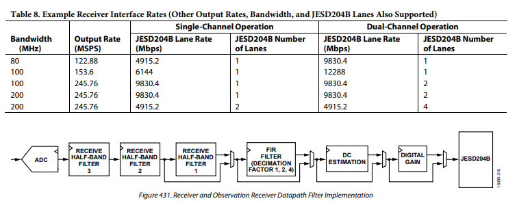 85fbd659abd81a80bae2e6a7a95d4c8e.png Receiver and Observation Receiver Datapath Filter Implementation