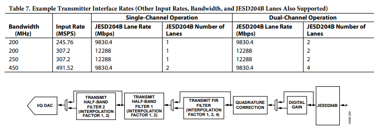 b785f12d110edc94e8c9673d79e98c4b.png Transmitter Datapath Filter Implementation