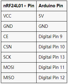 nRF24L01 PIN