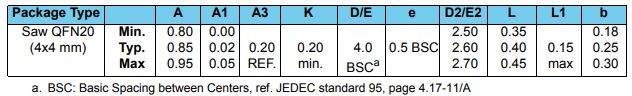 nRF24L01 package outline 2