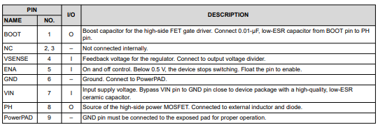 ad2fffa92d82dd9f0884294226eb5f6a.png TPS5450DDAR PIN FUNCTION