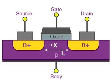 eb3c71cee9b0bb401f32f0d29ab2b986.png mosfet composition