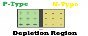 tvs diode structure